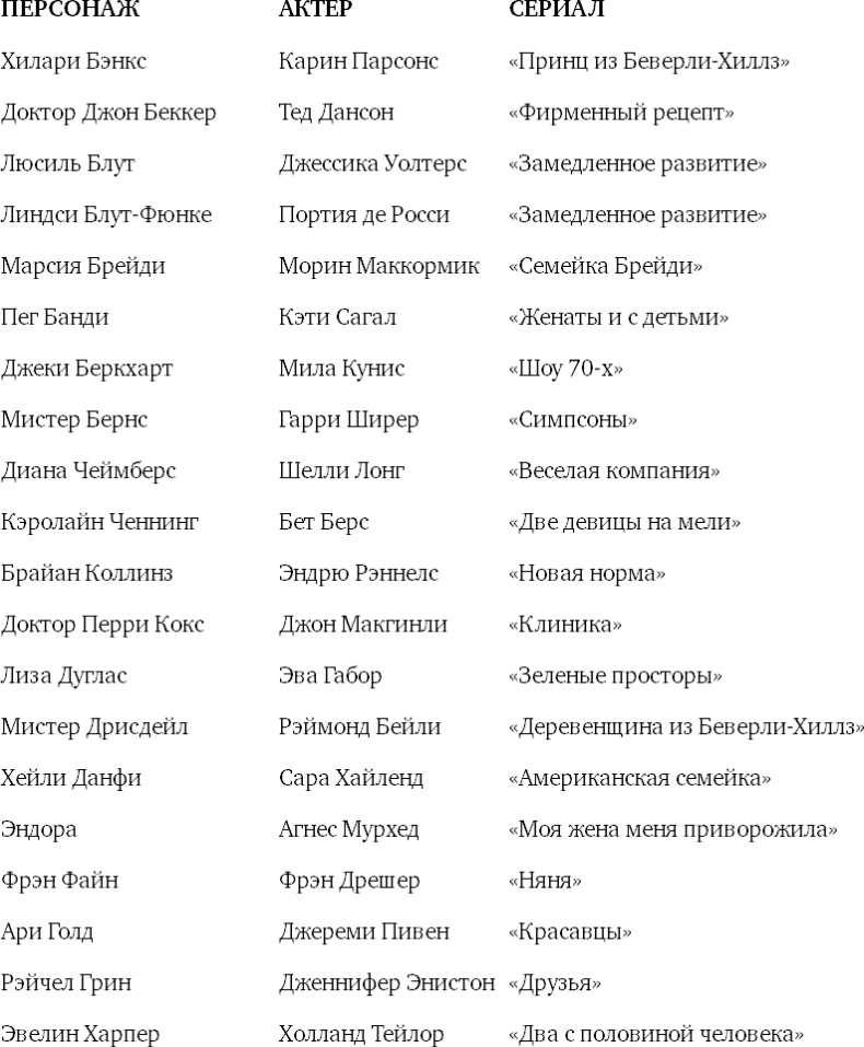 Иллюстрация к книге — Восемь комедийных характеров. Руководство для сценаристов и актеров [i_023.jpg]