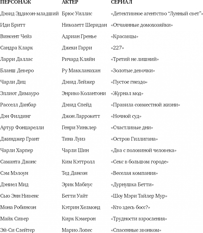 Иллюстрация к книге — Восемь комедийных характеров. Руководство для сценаристов и актеров [i_026.jpg]