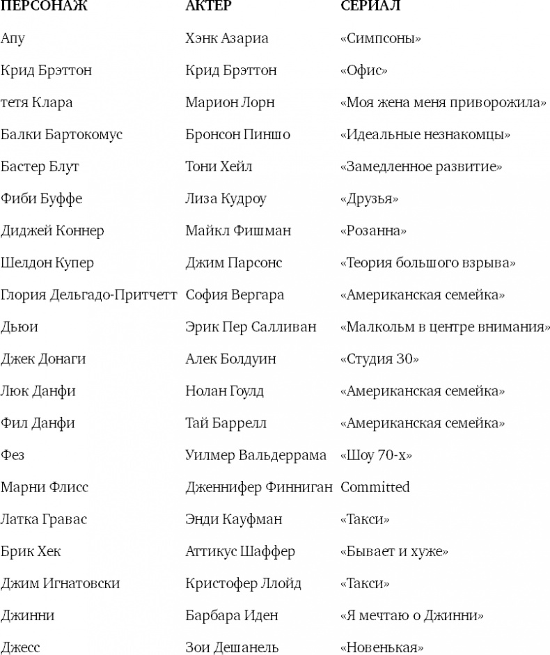 Иллюстрация к книге — Восемь комедийных характеров. Руководство для сценаристов и актеров [i_028.jpg]