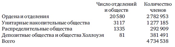 Иллюстрация к книге — Возвращение в гражданское общество. Социальное обеспечение без участия государства [autogen_ebook_id0.jpg]