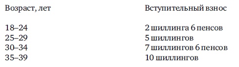 Иллюстрация к книге — Возвращение в гражданское общество. Социальное обеспечение без участия государства [autogen_ebook_id1.jpg]