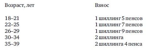 Иллюстрация к книге — Возвращение в гражданское общество. Социальное обеспечение без участия государства [autogen_ebook_id2.jpg]