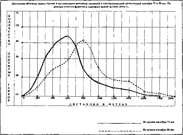 Иллюстрация к книге — Танковая война на Восточном фронте [image98.jpg]