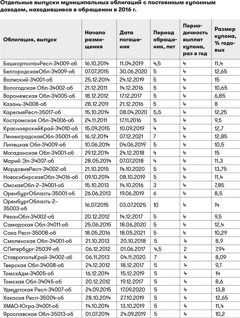 Иллюстрация к книге — Основы финансовой грамотности [i_011.jpg]