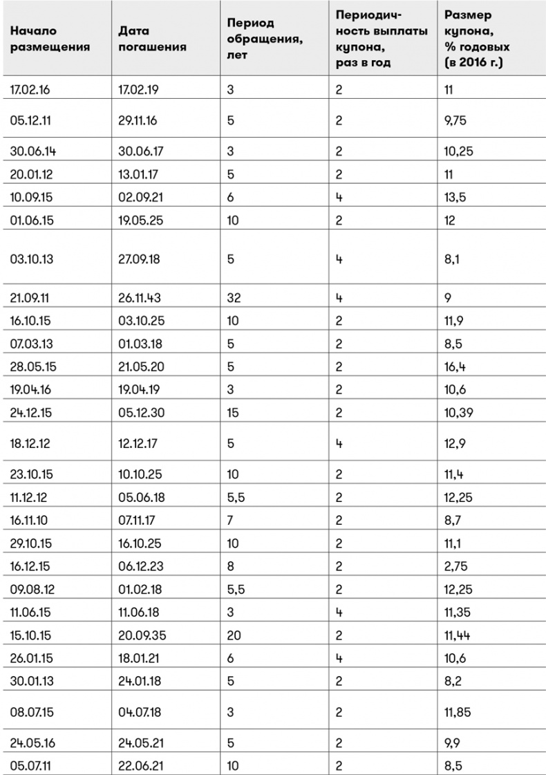 Иллюстрация к книге — Основы финансовой грамотности [i_013.jpg]