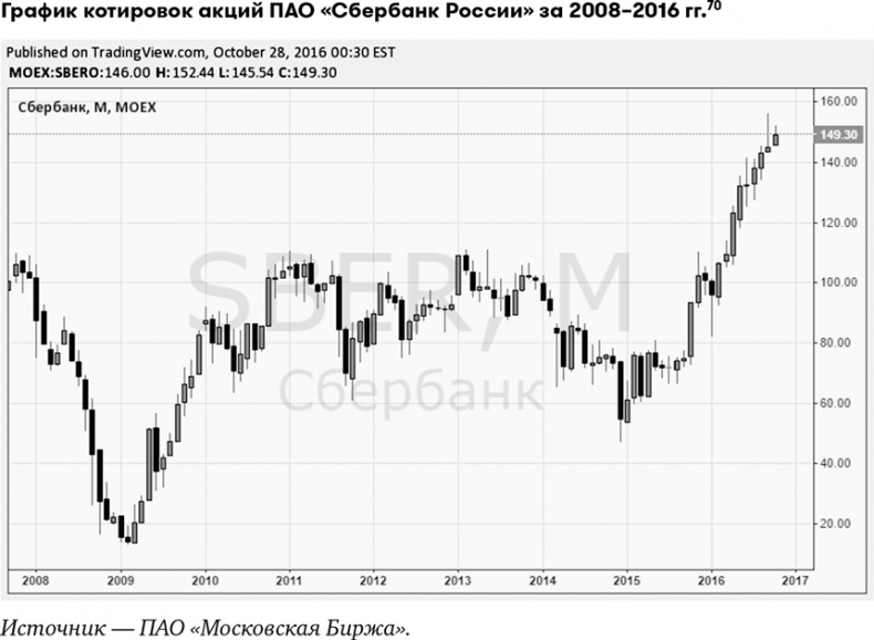 Иллюстрация к книге — Основы финансовой грамотности [i_021.jpg]