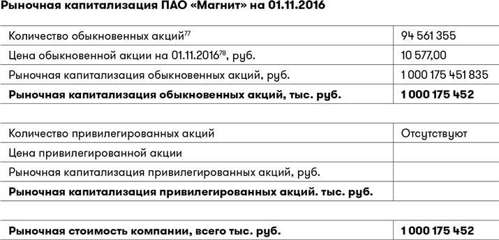 Иллюстрация к книге — Основы финансовой грамотности [i_026.jpg]