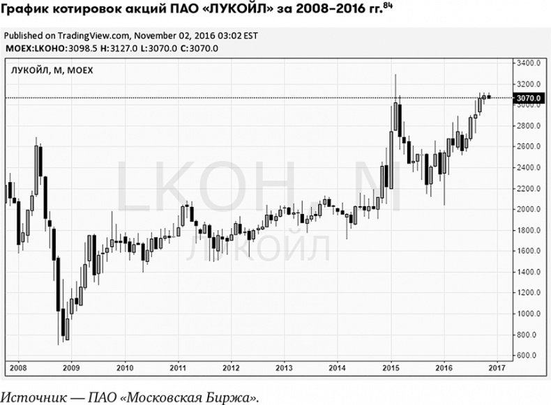 Иллюстрация к книге — Основы финансовой грамотности [i_030.jpg]