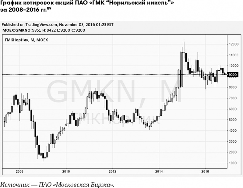 Иллюстрация к книге — Основы финансовой грамотности [i_033.jpg]