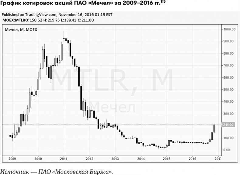 Иллюстрация к книге — Основы финансовой грамотности [i_045.jpg]