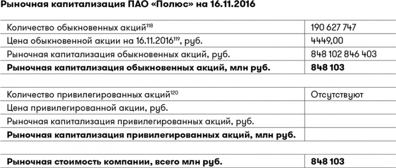 Иллюстрация к книге — Основы финансовой грамотности [i_047.jpg]