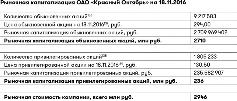 Иллюстрация к книге — Основы финансовой грамотности [i_056.jpg]