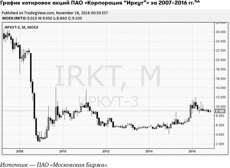 Иллюстрация к книге — Основы финансовой грамотности [i_060.jpg]