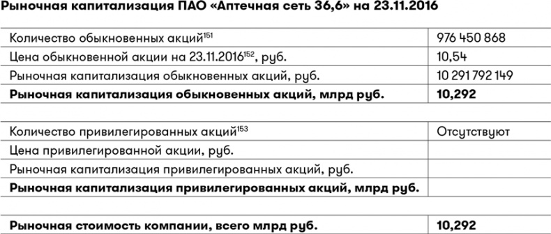 Иллюстрация к книге — Основы финансовой грамотности [i_062.jpg]