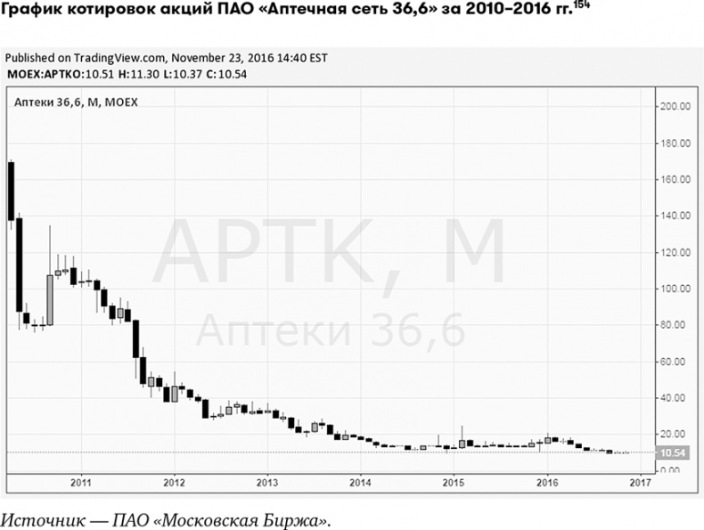 Иллюстрация к книге — Основы финансовой грамотности [i_063.jpg]