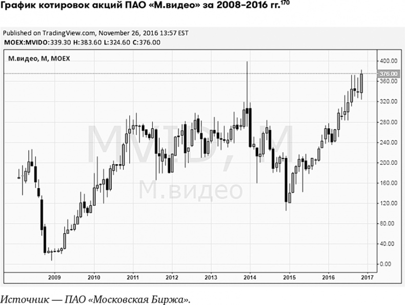 Иллюстрация к книге — Основы финансовой грамотности [i_069.jpg]
