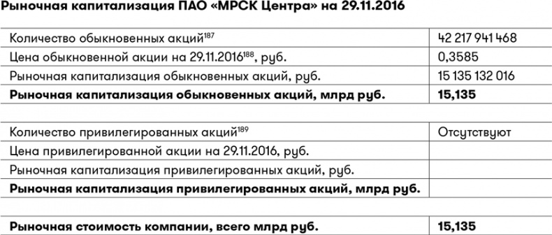 Иллюстрация к книге — Основы финансовой грамотности [i_075.jpg]