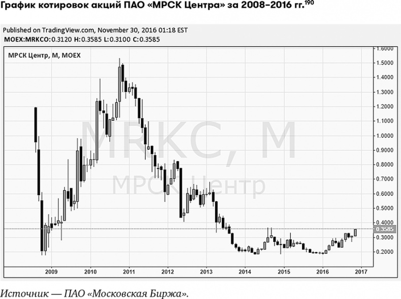 Иллюстрация к книге — Основы финансовой грамотности [i_076.jpg]