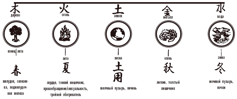 Иллюстрация к книге — Секреты любви. Даосская практика для женщин и мужчин [i_041.jpg]