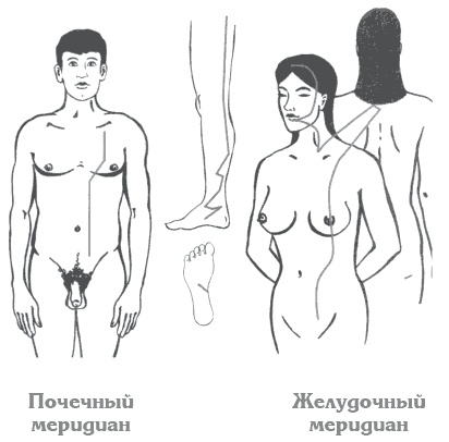 Иллюстрация к книге — Секреты любви. Даосская практика для женщин и мужчин [i_046.jpg]