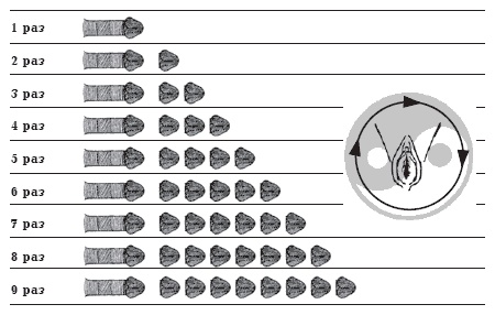 Иллюстрация к книге — Секреты любви. Даосская практика для женщин и мужчин [i_053.jpg]