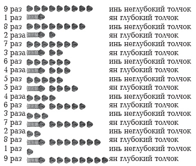 Иллюстрация к книге — Секреты любви. Даосская практика для женщин и мужчин [i_055.jpg]