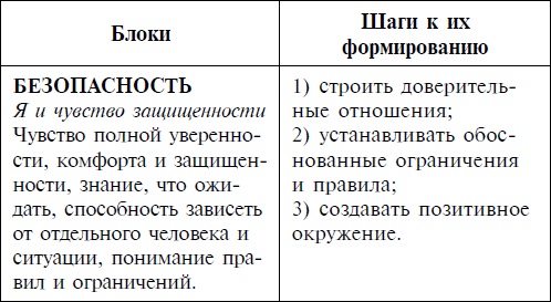 Иллюстрация к книге — Ваш ребенок и его успех [autogen_ebook_id0.jpg]