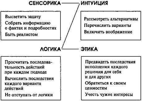 Иллюстрация к книге — Делай то, для чего ты рождён [i_020.jpg]