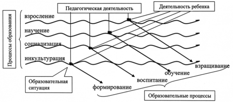 Иллюстрация к книге — Психология образования человека. Cтановление субъектности в образовательных процессах. Учебное пособие [i_005.jpg]