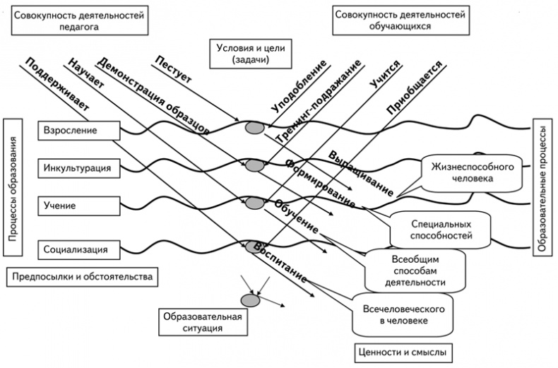 Иллюстрация к книге — Психология образования человека. Cтановление субъектности в образовательных процессах. Учебное пособие [i_018.jpg]
