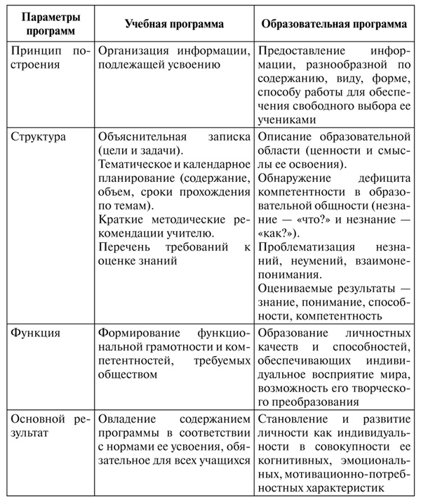 Иллюстрация к книге — Психология образования человека. Cтановление субъектности в образовательных процессах. Учебное пособие [i_022.jpg]