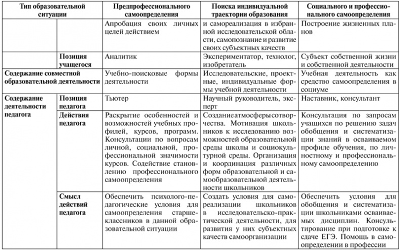 Иллюстрация к книге — Психология образования человека. Cтановление субъектности в образовательных процессах. Учебное пособие [i_038.jpg]