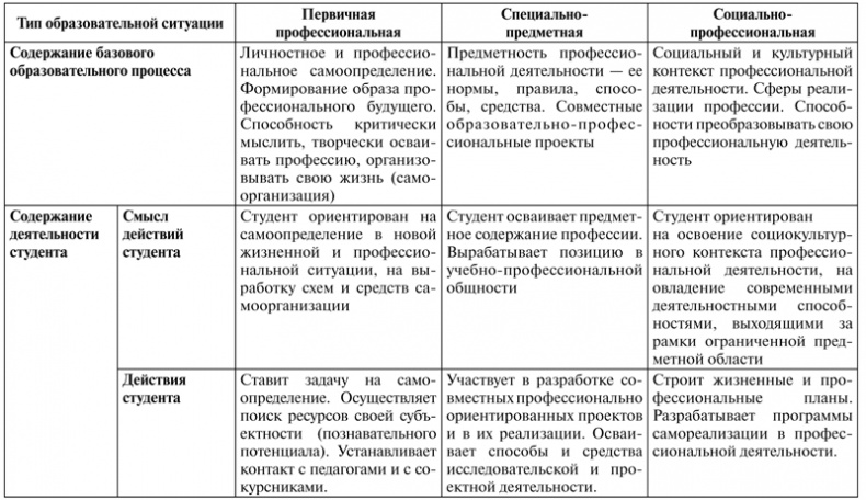 Иллюстрация к книге — Психология образования человека. Cтановление субъектности в образовательных процессах. Учебное пособие [i_040.jpg]