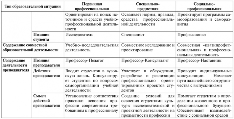 Иллюстрация к книге — Психология образования человека. Cтановление субъектности в образовательных процессах. Учебное пособие [i_041.jpg]