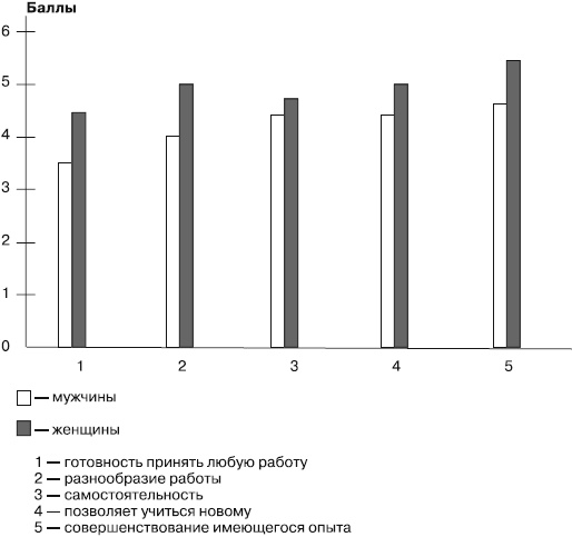 Иллюстрация к книге — Работа и личность. Трудоголизм, перфекционизм, лень [autogen_ebook_id0.jpg]