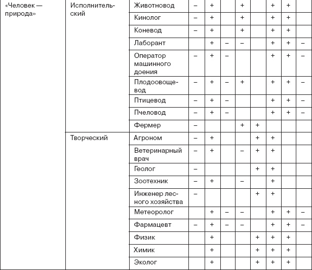 Иллюстрация к книге — Работа и личность. Трудоголизм, перфекционизм, лень [autogen_ebook_id10.jpg]