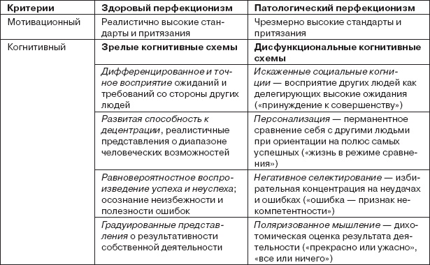 Иллюстрация к книге — Работа и личность. Трудоголизм, перфекционизм, лень [autogen_ebook_id17.jpg]