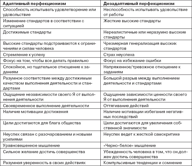 Иллюстрация к книге — Работа и личность. Трудоголизм, перфекционизм, лень [autogen_ebook_id19.jpg]