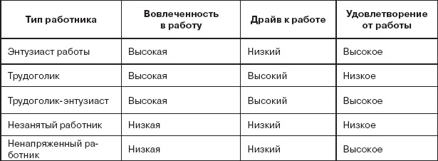 Иллюстрация к книге — Работа и личность. Трудоголизм, перфекционизм, лень [autogen_ebook_id20.jpg]