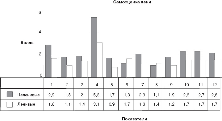 Иллюстрация к книге — Работа и личность. Трудоголизм, перфекционизм, лень [autogen_ebook_id27.jpg]