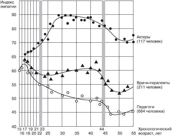 Иллюстрация к книге — Работа и личность. Трудоголизм, перфекционизм, лень [autogen_ebook_id5.jpg]
