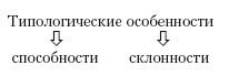 Иллюстрация к книге — Психология творчества, креативности, одаренности [autogen_ebook_id12.jpg]