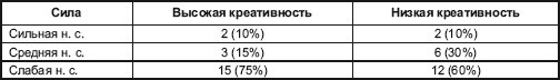 Иллюстрация к книге — Психология творчества, креативности, одаренности [autogen_ebook_id15.jpg]