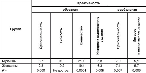 Иллюстрация к книге — Психология творчества, креативности, одаренности [autogen_ebook_id19.jpg]