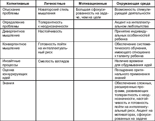 Иллюстрация к книге — Психология творчества, креативности, одаренности [autogen_ebook_id21.jpg]