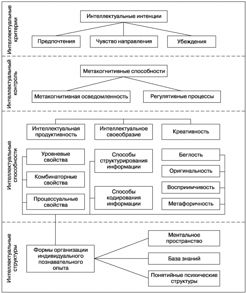 Иллюстрация к книге — Психология творчества, креативности, одаренности [autogen_ebook_id25.jpg]