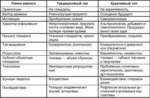 Иллюстрация к книге — Психология творчества, креативности, одаренности [autogen_ebook_id26.jpg]