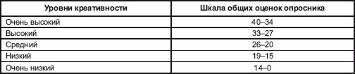 Иллюстрация к книге — Психология творчества, креативности, одаренности [autogen_ebook_id38.jpg]