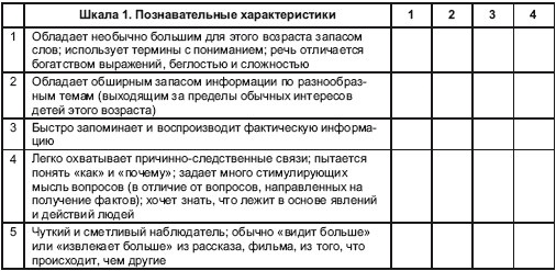 Иллюстрация к книге — Психология творчества, креативности, одаренности [autogen_ebook_id94.jpg]