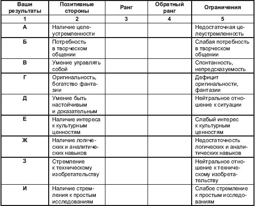 Иллюстрация к книге — Психология творчества, креативности, одаренности [autogen_ebook_id99.jpg]